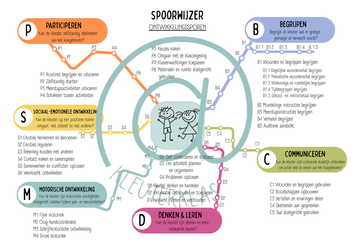 SPOORWIJZER (schoollicentie)